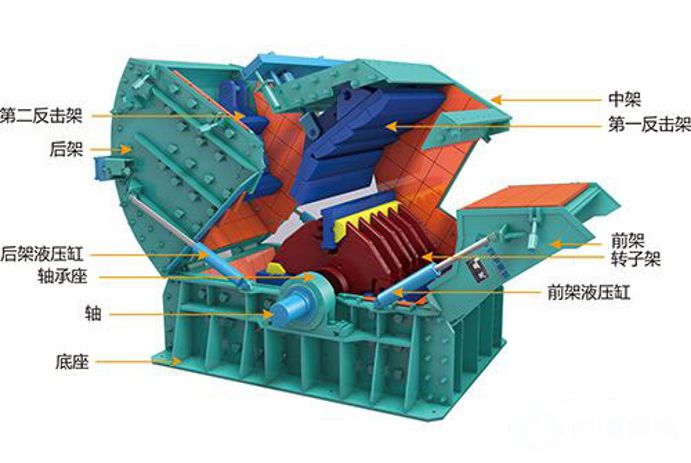 反擊式破碎機結(jié)構圖.jpg
